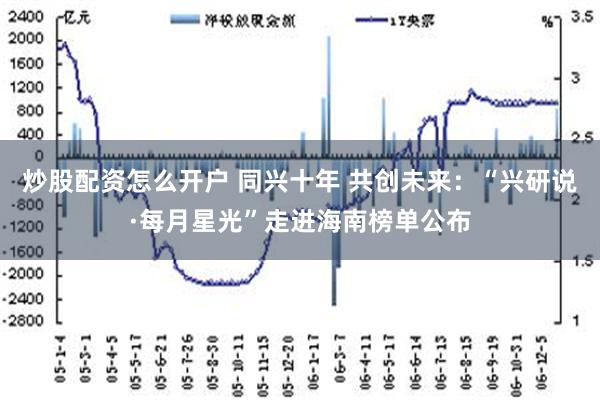 炒股配资怎么开户 同兴十年 共创未来：“兴研说·每月星光”走进海南榜单公布