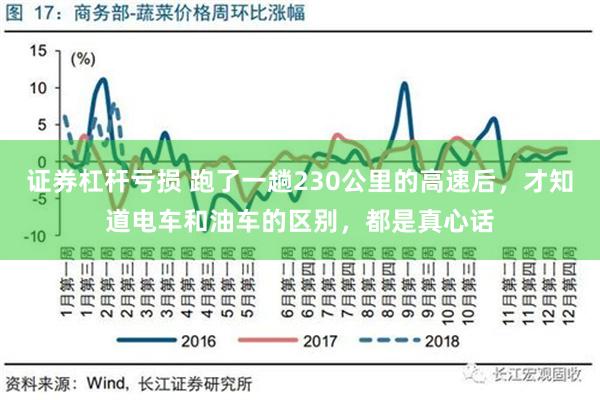 证券杠杆亏损 跑了一趟230公里的高速后，才知道电车和油车的区别，都是真心话