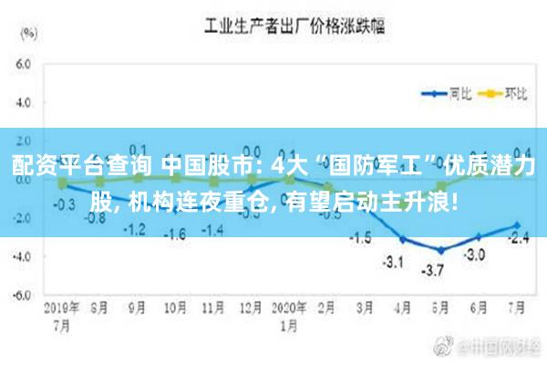 配资平台查询 中国股市: 4大“国防军工”优质潜力股, 机构连夜重仓, 有望启动主升浪!