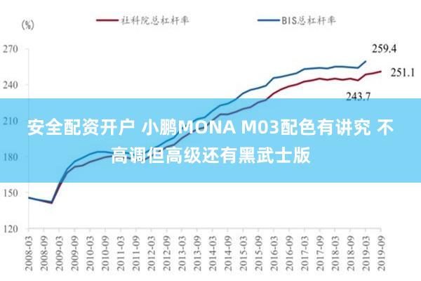 安全配资开户 小鹏MONA M03配色有讲究 不高调但高级还有黑武士版