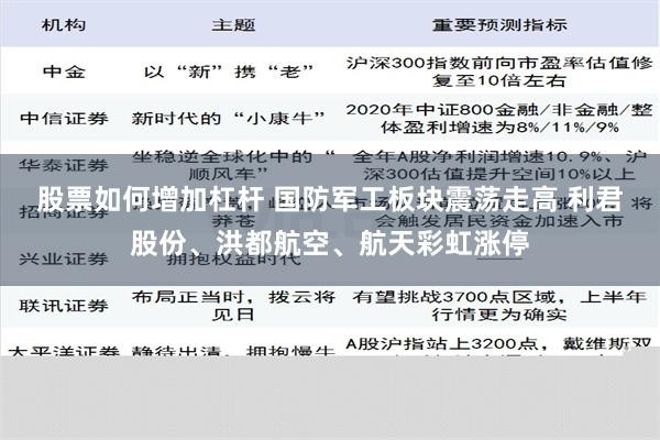 股票如何增加杠杆 国防军工板块震荡走高 利君股份、洪都航空、航天彩虹涨停