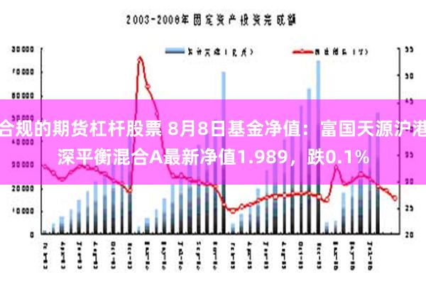 合规的期货杠杆股票 8月8日基金净值：富国天源沪港深平衡混合A最新净值1.989，跌0.1%