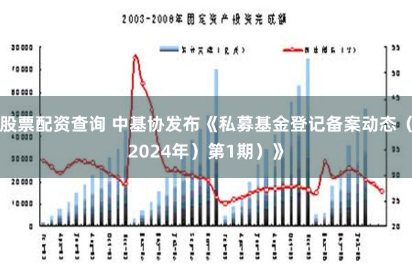 股票配资查询 中基协发布《私募基金登记备案动态（2024年）第1期）》