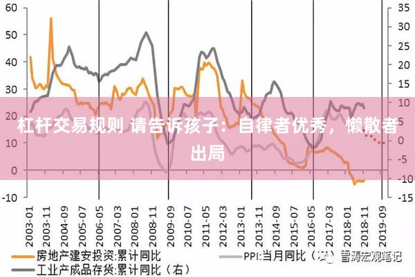 杠杆交易规则 请告诉孩子：自律者优秀，懒散者出局