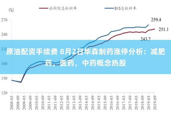 原油配资手续费 8月2日华森制药涨停分析：减肥药，医药，中药概念热股