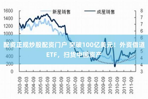 配资正规炒股配资门户 突破100亿美元！外资借道ETF，扫货中国资产