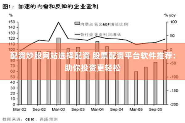 配资炒股网站选择配资 股票配资平台软件推荐：助你投资更轻松