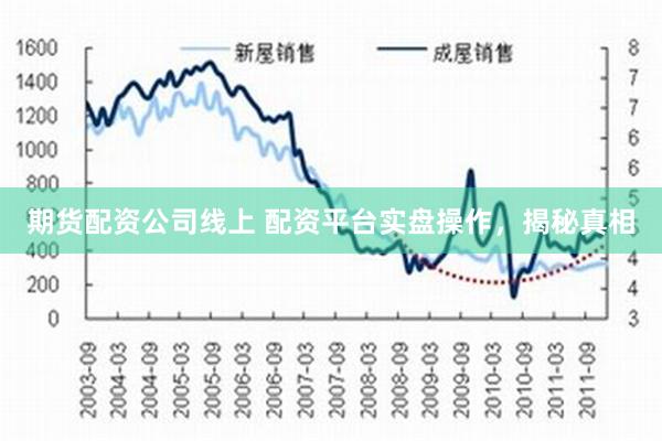 期货配资公司线上 配资平台实盘操作，揭秘真相