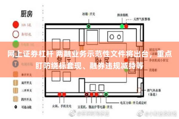 网上证劵杠杆 两融业务示范性文件将出台，重点盯防绕标套现、融券违规减持等