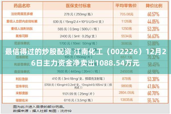 最信得过的炒股配资 江南化工（002226）12月26日主力资金净卖出1088.54万元