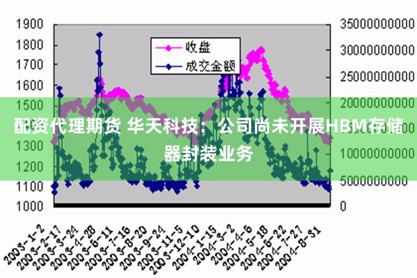 配资代理期货 华天科技：公司尚未开展HBM存储器封装业务