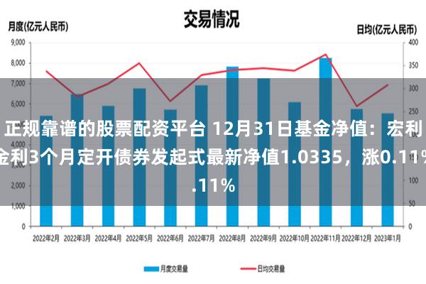 正规靠谱的股票配资平台 12月31日基金净值：宏利金利3个月定开债券发起式最新净值1.0335，涨0.11%