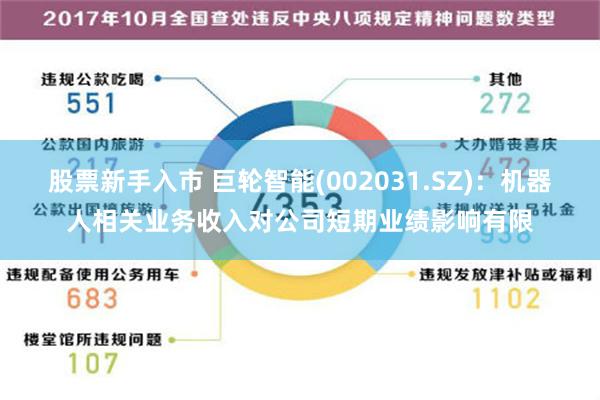 股票新手入市 巨轮智能(002031.SZ)：机器人相关业务收入对公司短期业绩影响有限