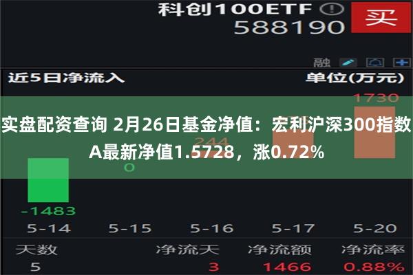 实盘配资查询 2月26日基金净值：宏利沪深300指数A最新净值1.5728，涨0.72%